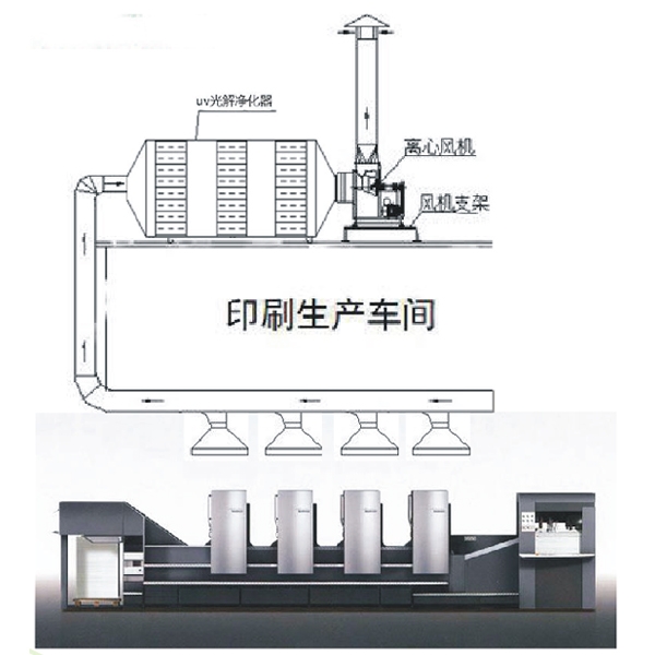 Uv光解凈化器