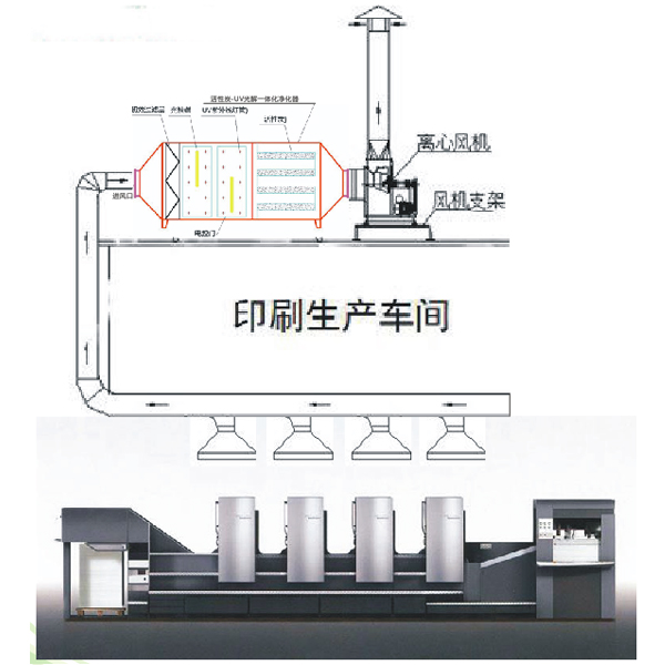 光催化+活性炭一體機(jī).jpg