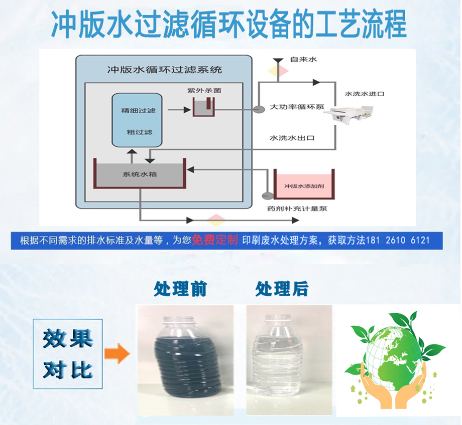 沖版水過(guò)濾循環(huán)系統(tǒng)工藝流程