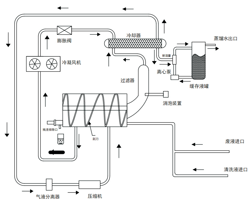 裕佳環(huán)保低溫熱泵結(jié)晶器